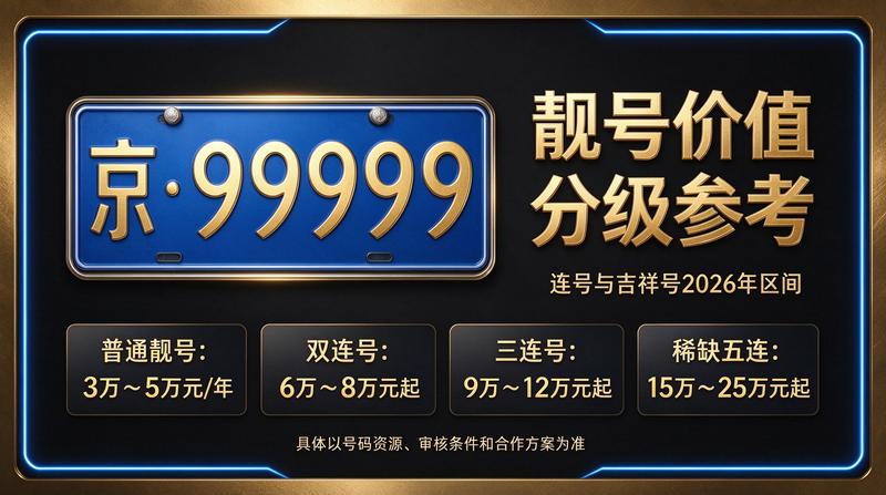 2026年北京租电车指标五年多少钱咨询现场